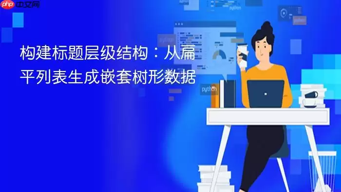 构建标题层级结构：从扁平列表生成嵌套树形数据