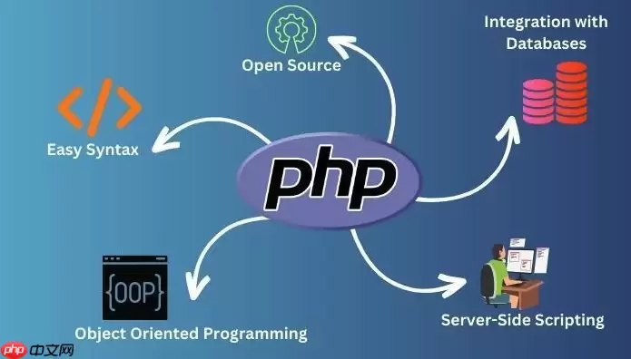 怎样配置PHP 8.5.5的数据库连接池【性能】