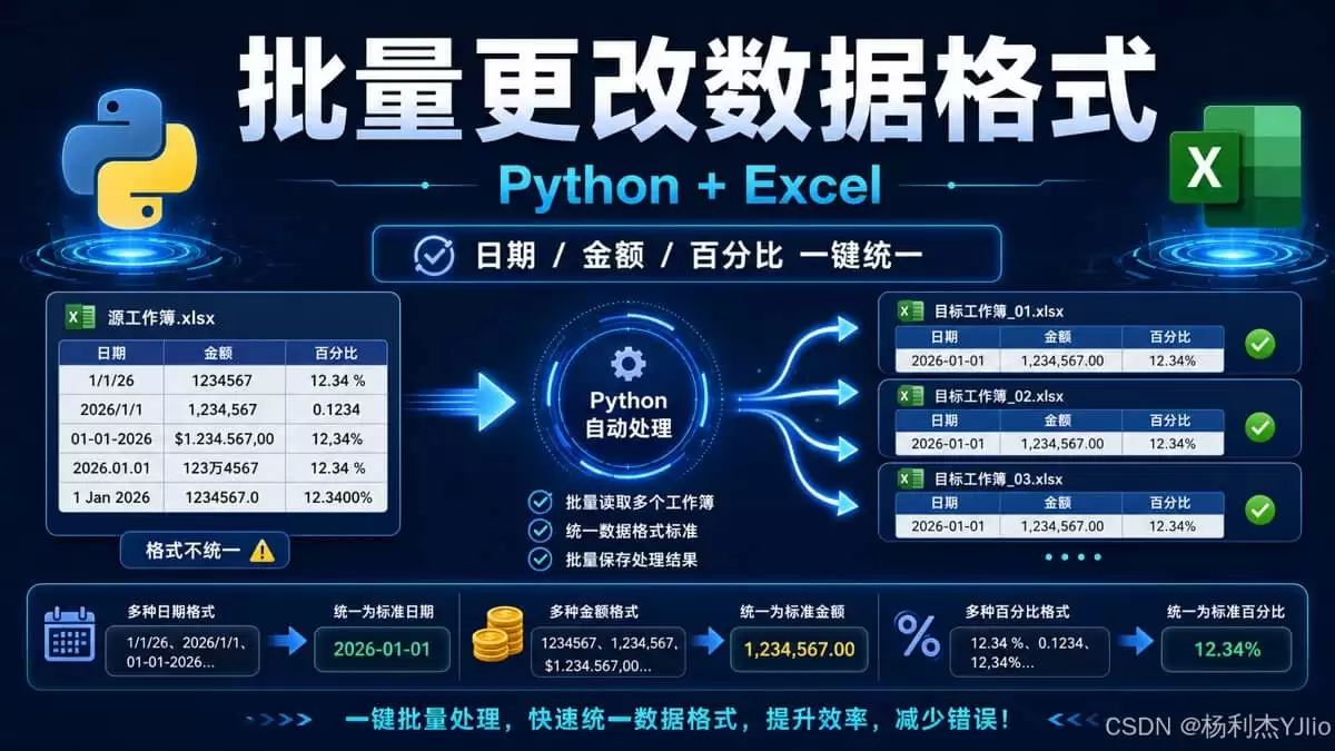 Python批量实现更改Excel中多个工作簿的数据格式