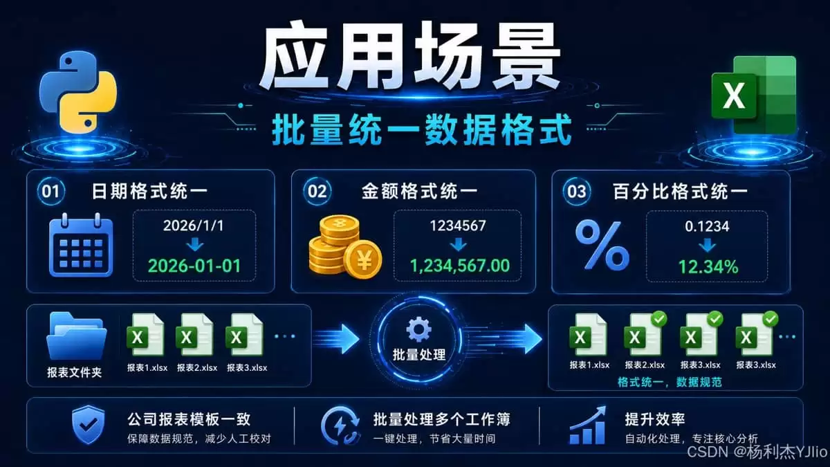 Python批量实现更改Excel中多个工作簿的数据格式