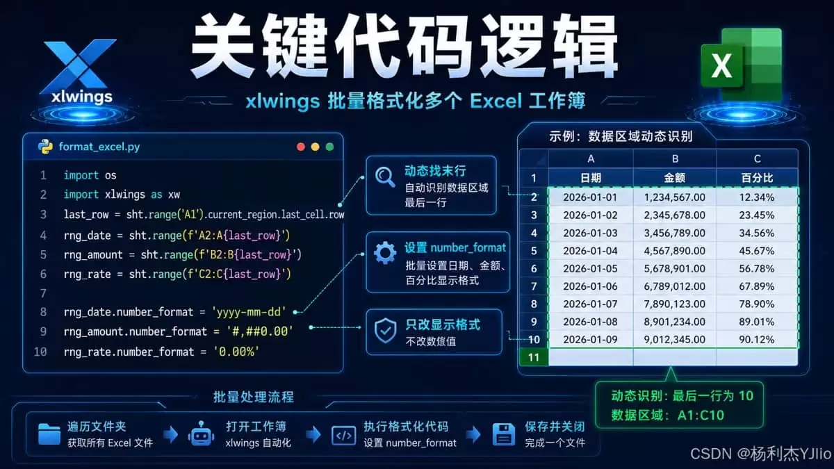 Python批量实现更改Excel中多个工作簿的数据格式