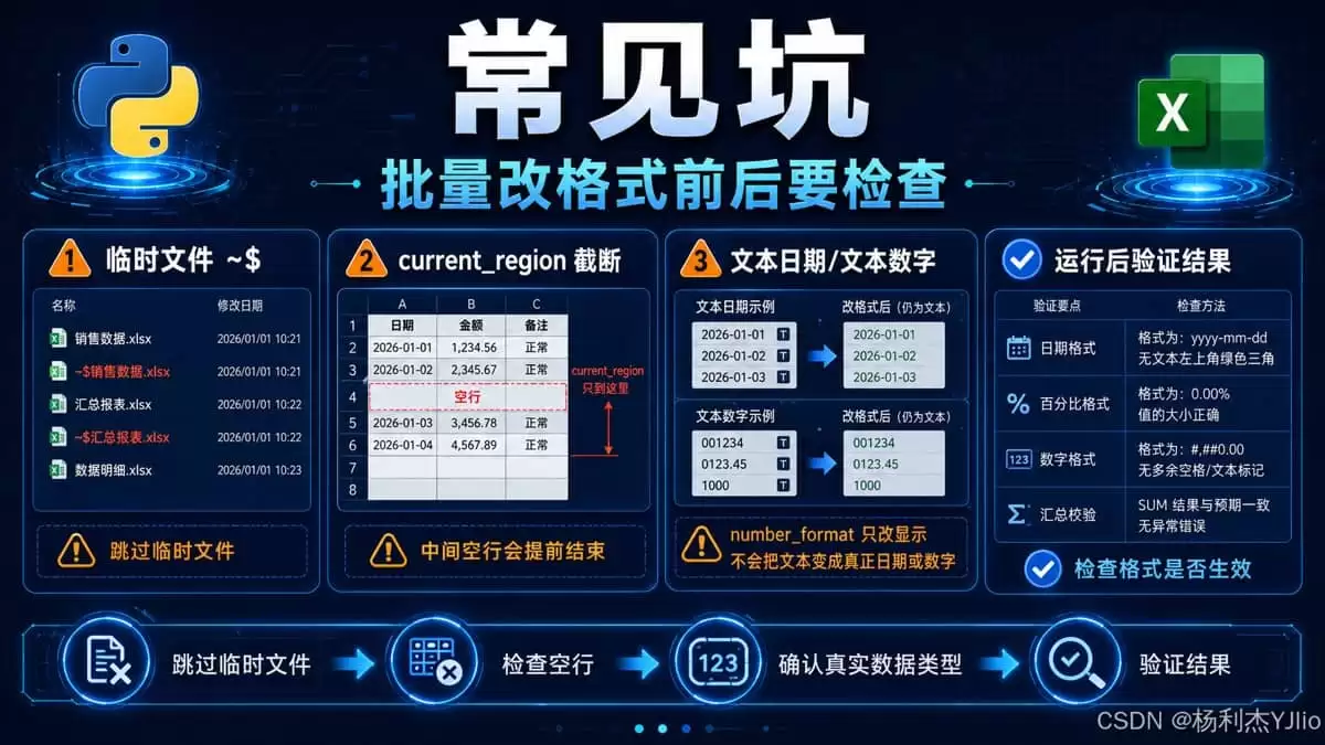 Python批量实现更改Excel中多个工作簿的数据格式