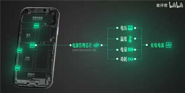 充电充得越认真反而越危险?
