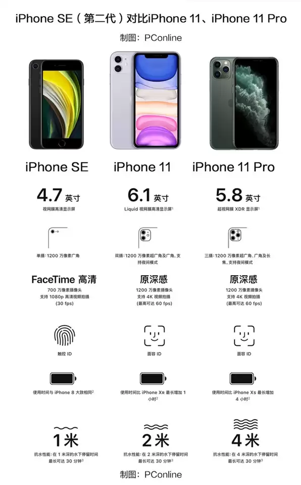 iPhone SE2怎么买最划算?iPhone SE2购买攻略 iPhone SE2怎么买最划算?iPhone SE2购买攻略