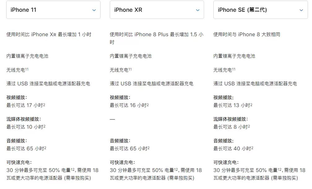 3299 元起的新 iPhone SE 真香?先了解这些细节问题 3299 元起的新 iPhone SE 真香?先了解这些细节问题