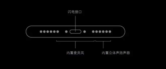 老用户居然也不懂:iPhone SE 为什么扬声器位置只有单侧有声音? 老用户居然也不懂:iPhone SE 为什么扬声器位置只有单侧有声音?