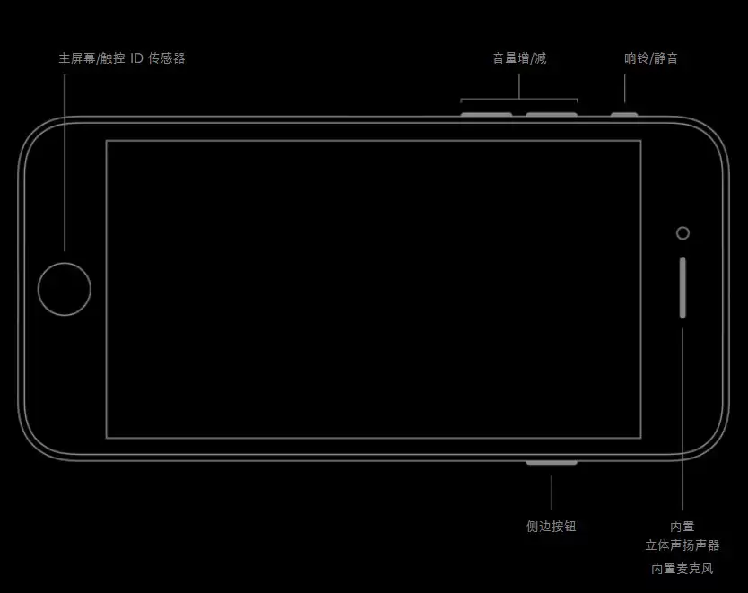 老用户居然也不懂:iPhone SE 为什么扬声器位置只有单侧有声音? 老用户居然也不懂:iPhone SE 为什么扬声器位置只有单侧有声音?