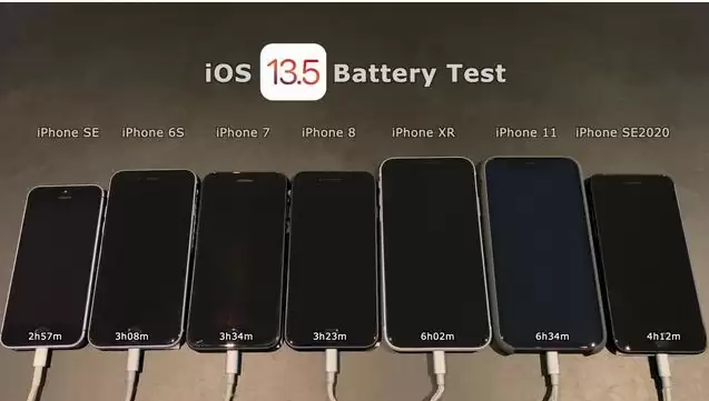 iOS13.5电池续航怎么样?7款iPhone实测出结果 iOS13.5电池续航怎么样?7款iPhone实测出结果