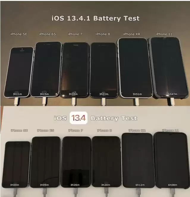 iOS13.5电池续航怎么样?7款iPhone实测出结果 iOS13.5电池续航怎么样?7款iPhone实测出结果