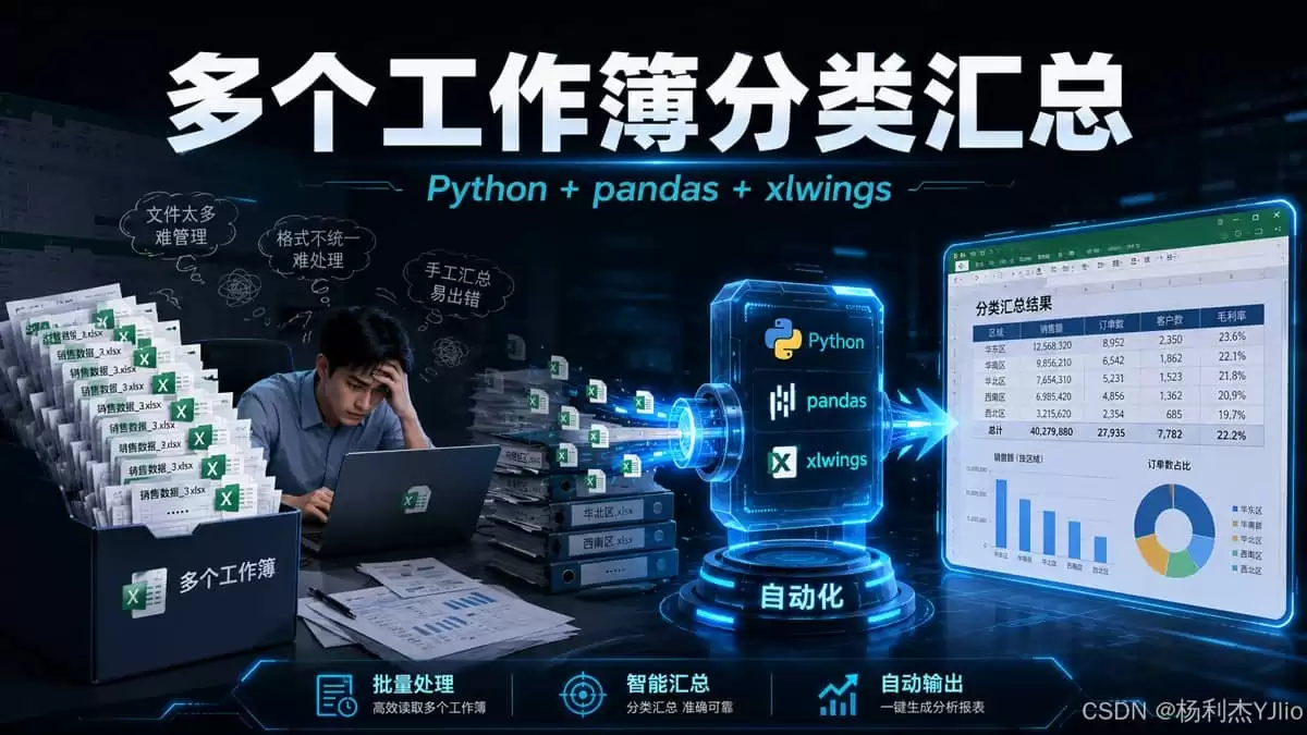 Python自动化实现对多个Excel工作簿中的工作表进行分类汇总