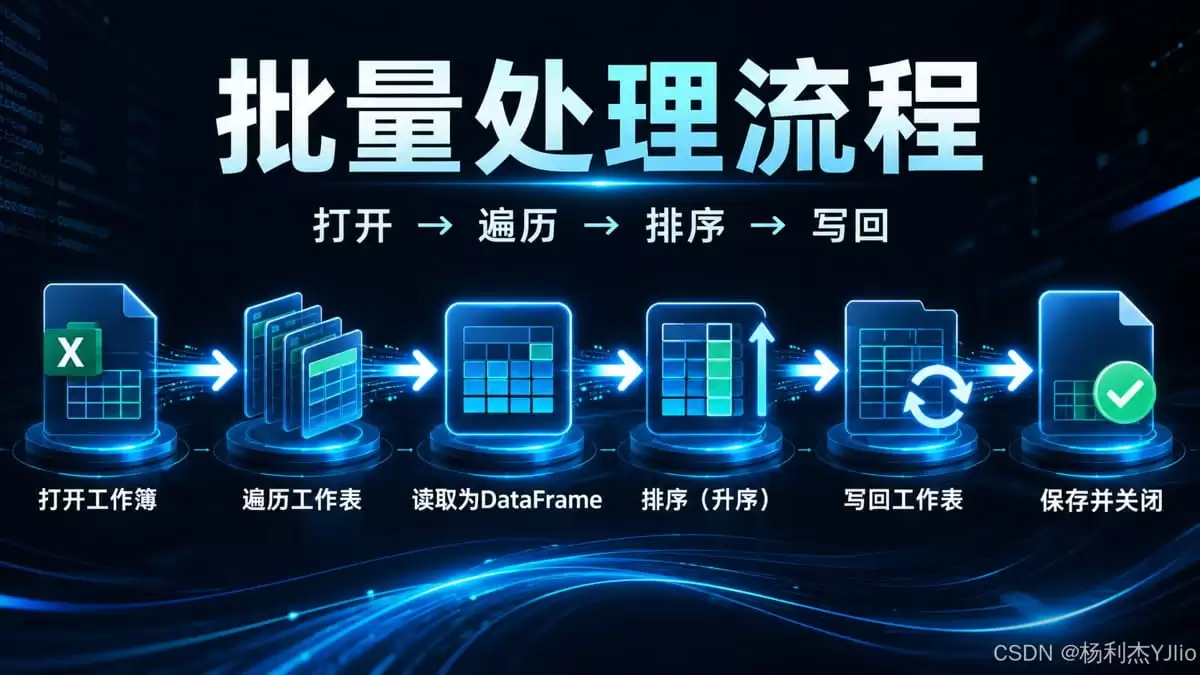 Python自动化批量排序Excel所有工作表的完整指南