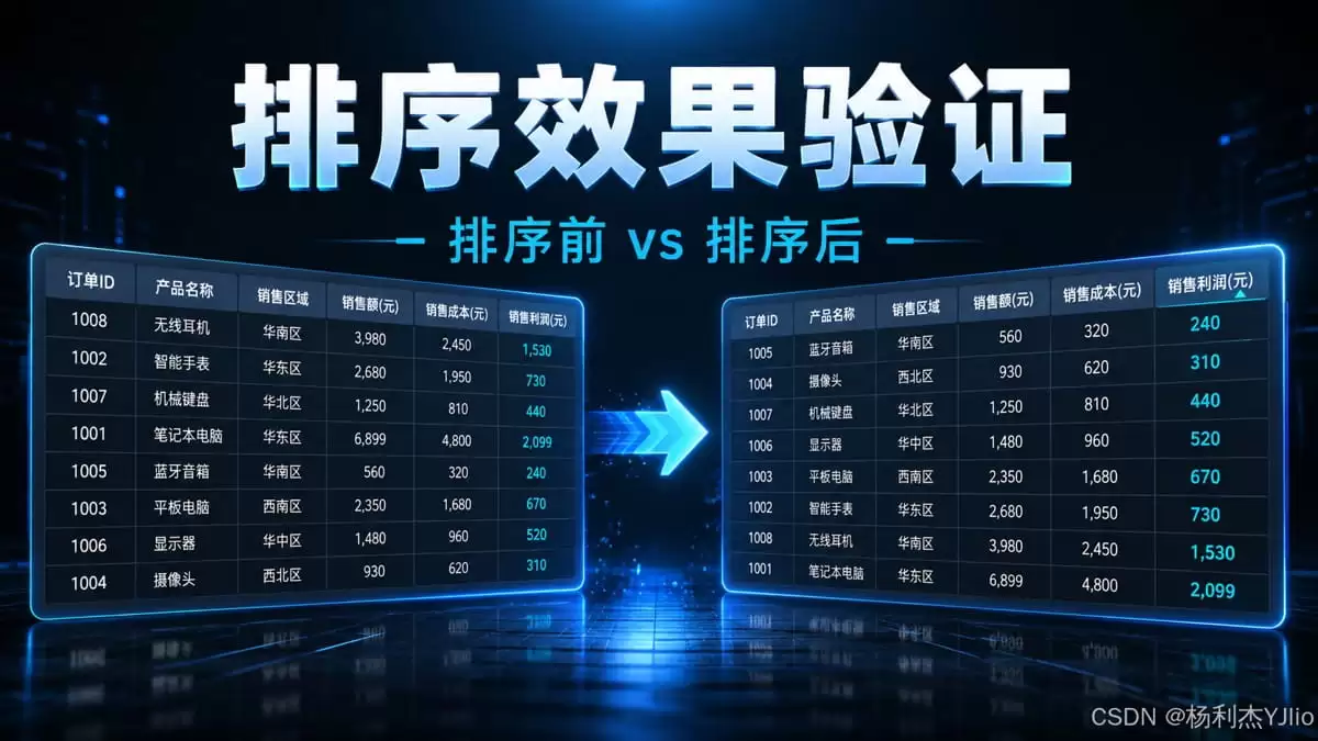 Python自动化批量排序Excel所有工作表的完整指南