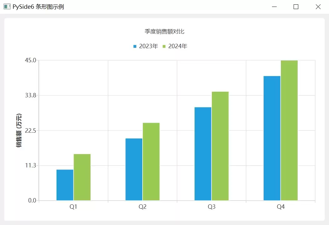 使用PySide6的QtCharts模块制作三种常见统计图表的方法