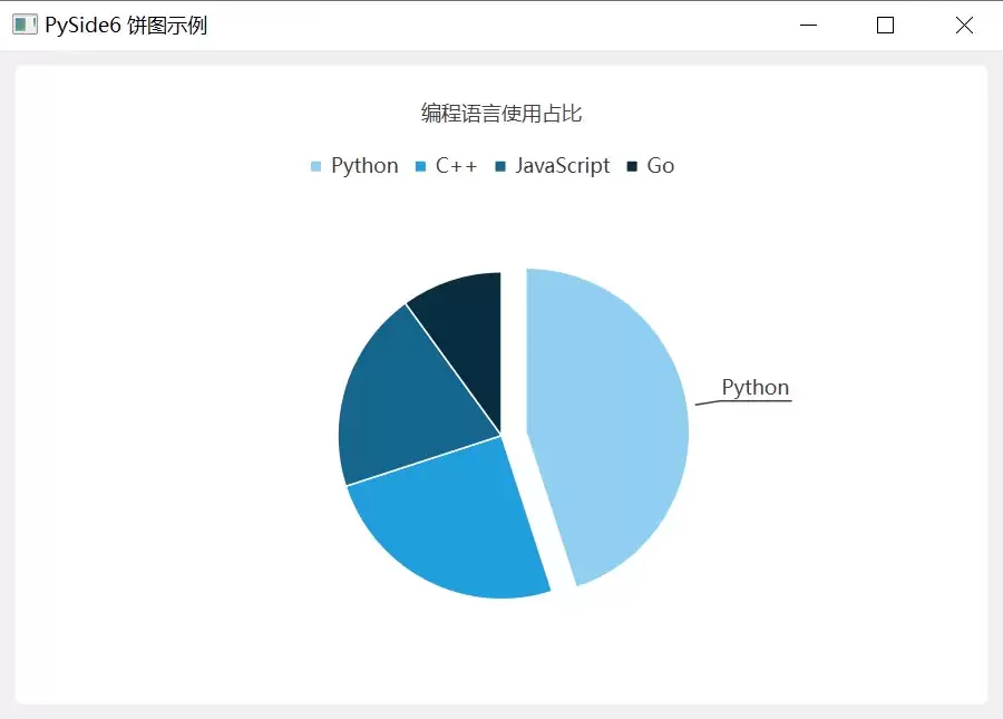 使用PySide6的QtCharts模块制作三种常见统计图表的方法