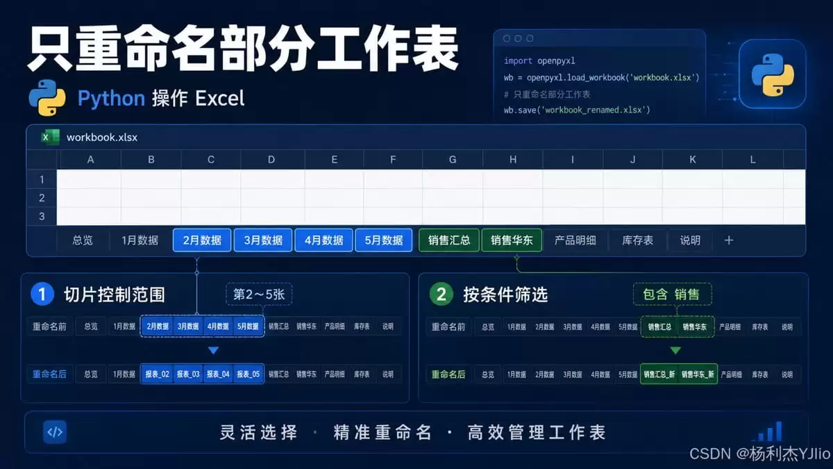Python批量重命名Excel工作表的示例详解