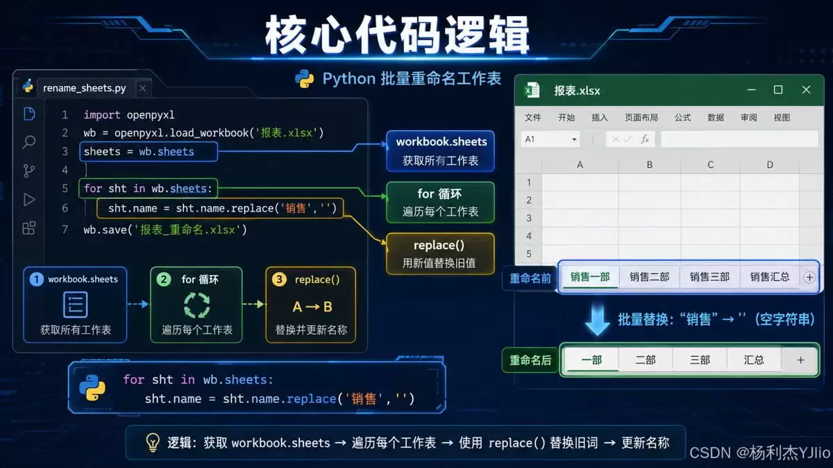 Python批量重命名Excel工作表的示例详解