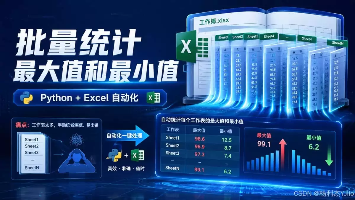 Python批量统计Excel工作簿的最大值和最小值