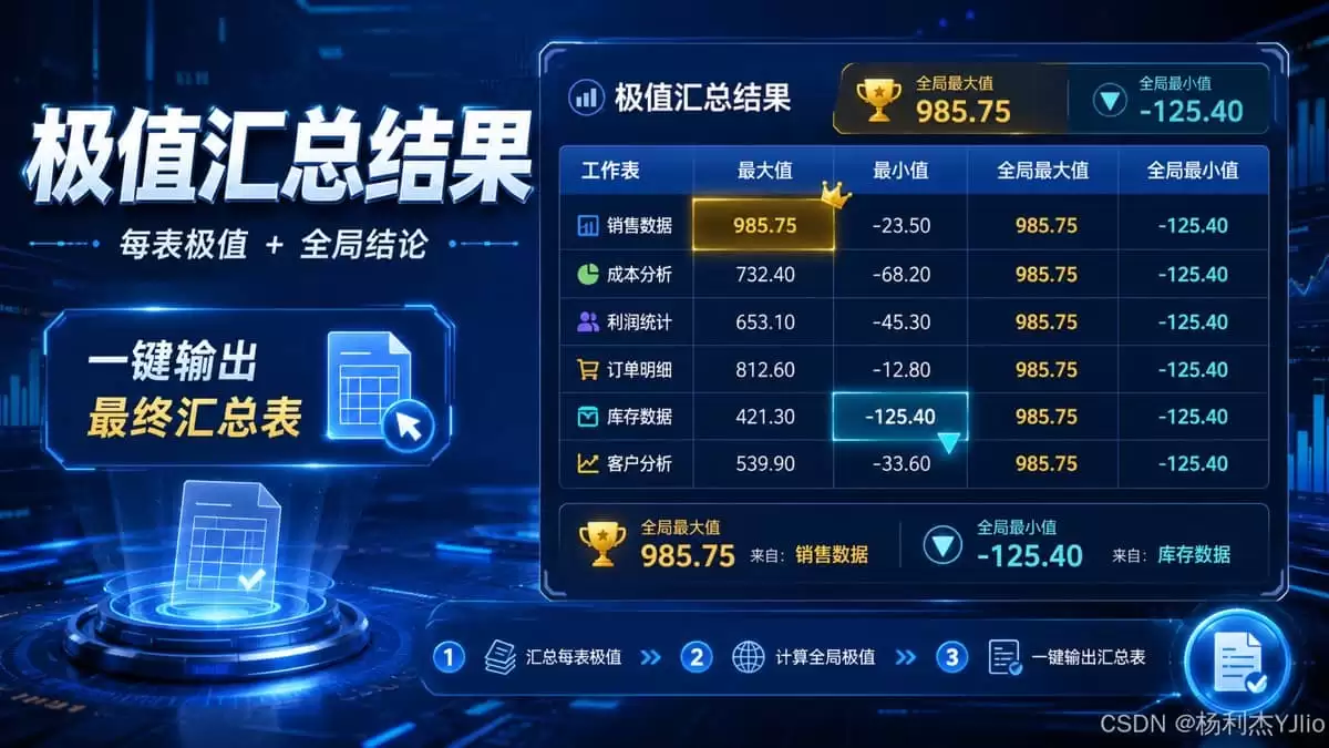 Python批量统计Excel工作簿的最大值和最小值