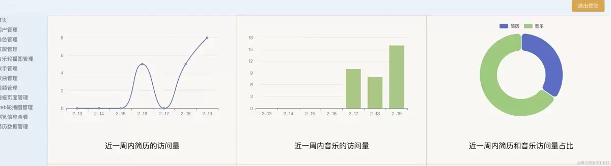 gin使用websocket实现数据实时推送
