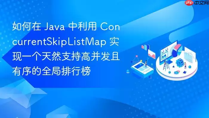 如何在 Java 中利用 ConcurrentSkipListMap 实现一个天然支持高并发且有序的全局排行榜