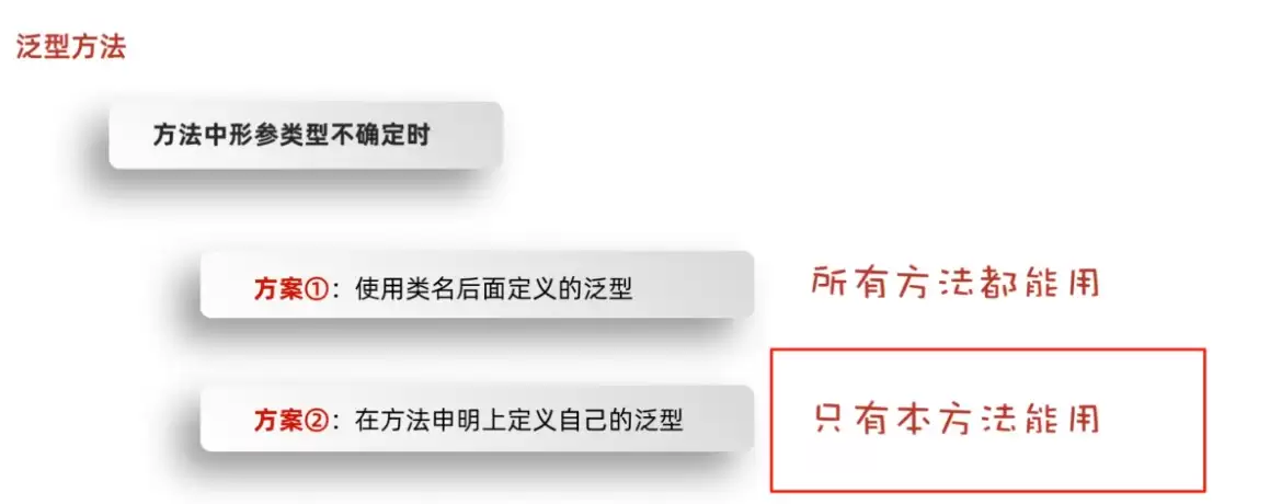 一文全解Ja va泛型