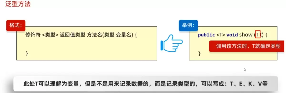 一文全解Ja va泛型