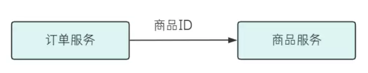 Spring Cloud环境和工程基本搭建过程