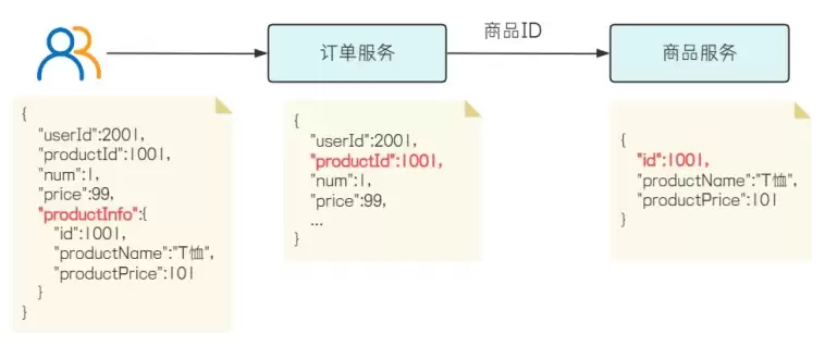 Spring Cloud环境和工程基本搭建过程