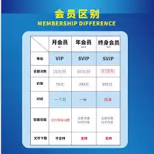 淘宝会员等级怎么查