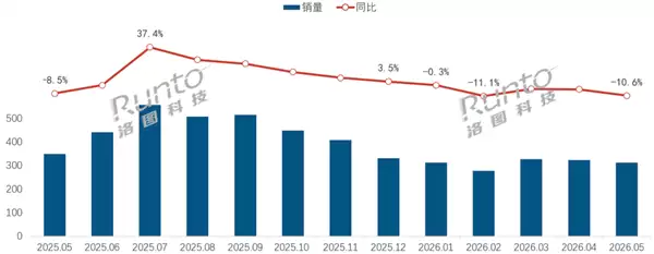 国内充电宝线上排名出炉：小米夺冠！倍思第二