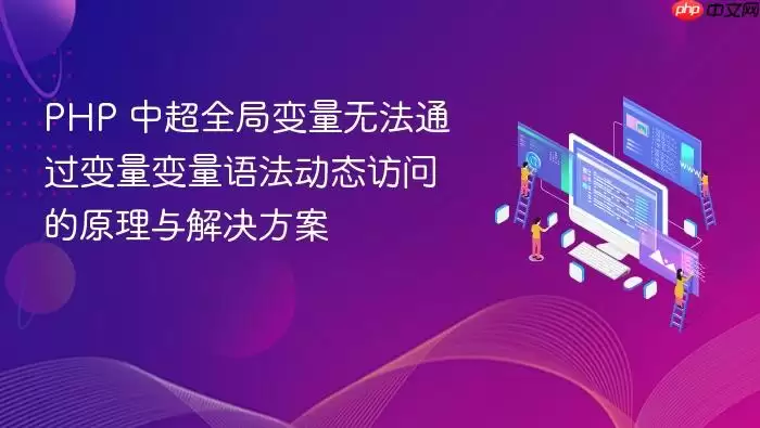 PHP 中超全局变量无法通过变量变量语法动态访问的原理与解决方案
