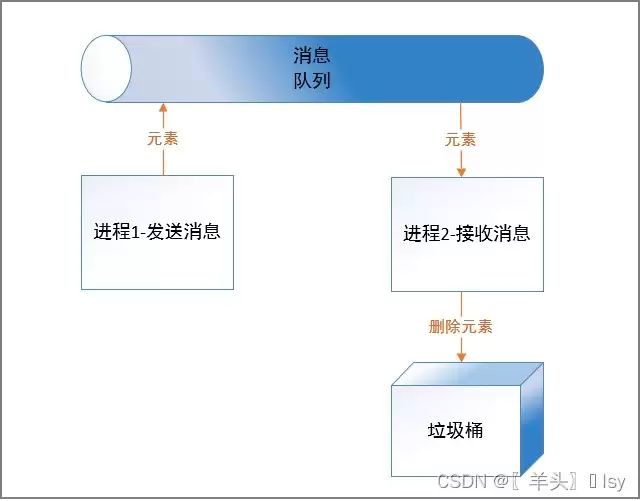Python模块multiprocessing&实现多进程并发方式