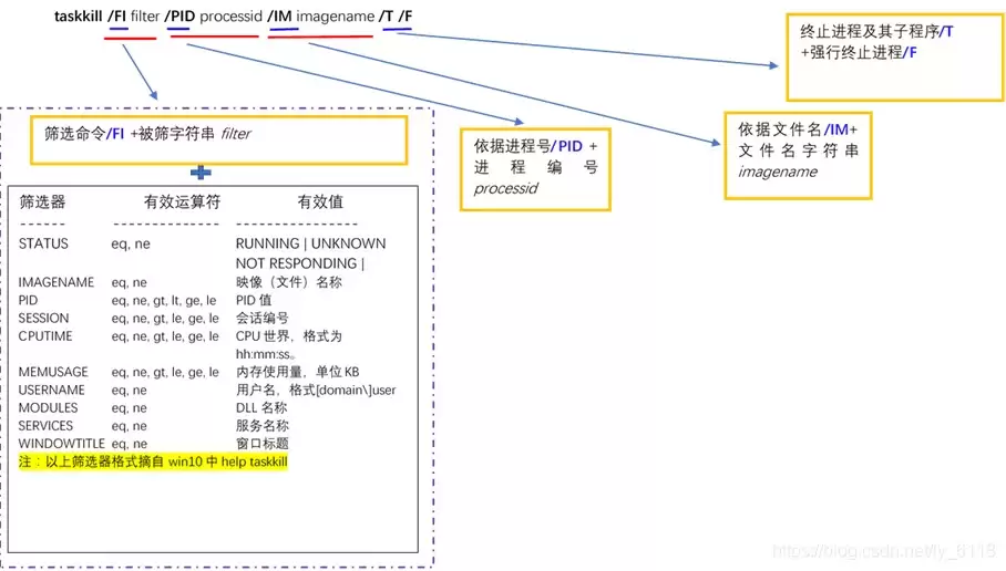 python实现批量打开windowscmd过程