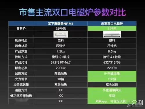 米家位置服务如何开启