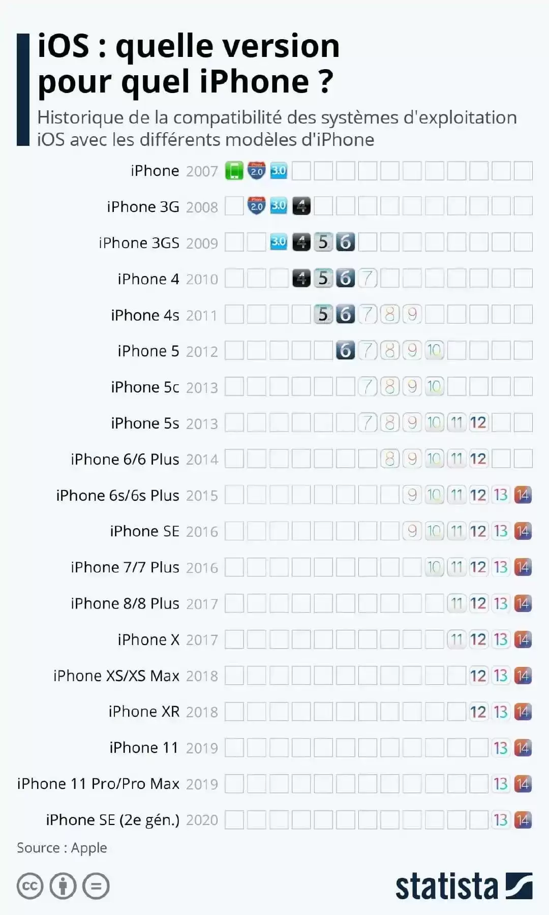 一部 iPhone 的寿命有多长?可达 6 年 一部 iPhone 的寿命有多长?可达 6 年