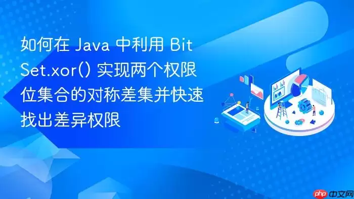 如何在 Java 中利用 BitSet.xor() 实现两个权限位集合的对称差集并快速找出差异权限