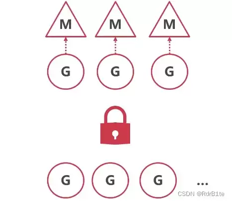 Go协程的底层原理及分析