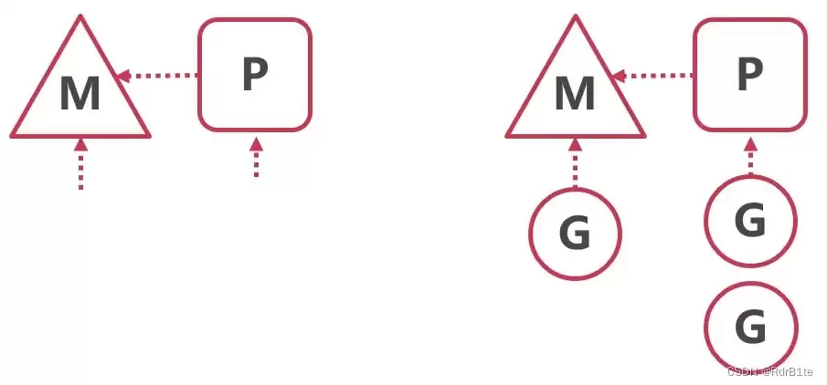 Go协程的底层原理及分析