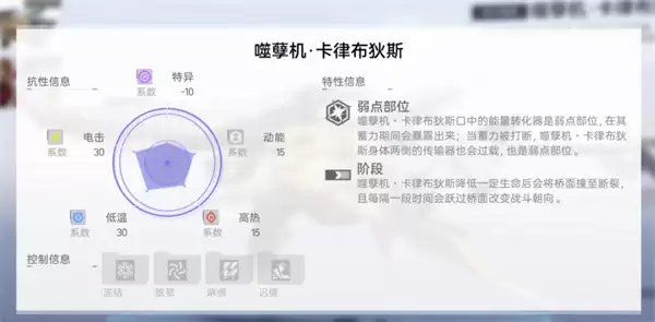 尘白禁区最新拟境boss打法攻略分享