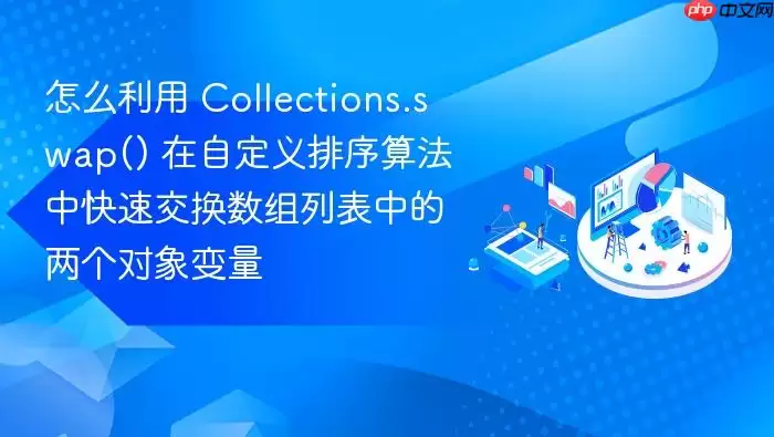 怎么利用 Collections.swap() 在自定义排序算法中快速交换数组列表中的两个对象变量