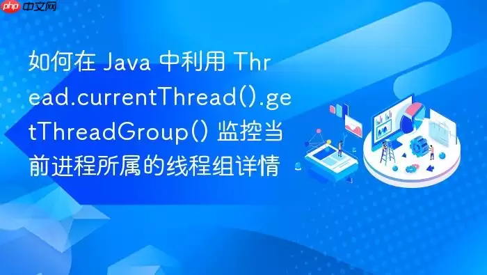 如何在 Java 中利用 Thread.currentThread().getThreadGroup() 监控当前进程所属的线程组详情