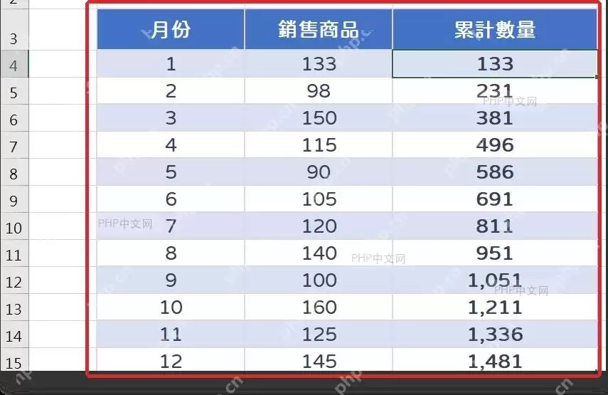 Excel累计销量怎么自动计算?公式和快速分析两种做法