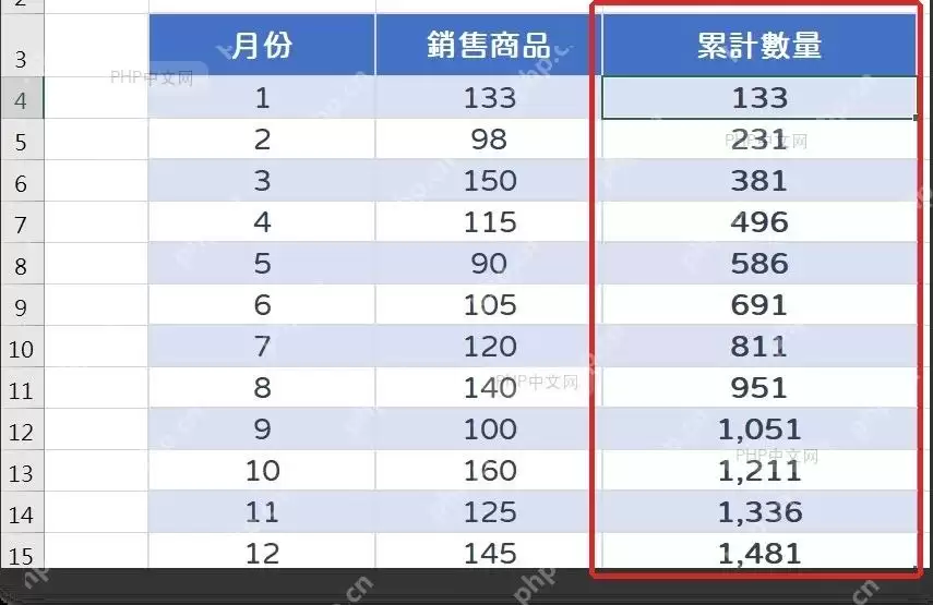 Excel累计销量怎么自动计算?公式和快速分析两种做法