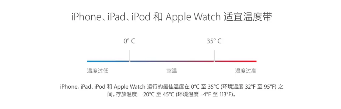 四种办法教你如何保养 iPhone 的电池? 四种办法教你如何保养 iPhone 的电池?