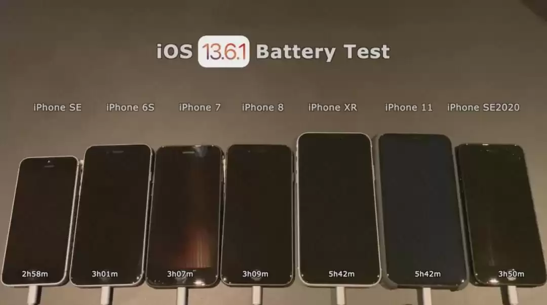 iOS 13.6.1 续航测试,相比老版本略有下滑 iOS 13.6.1 续航测试,相比老版本略有下滑