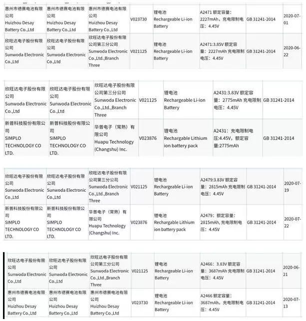 iPhone 12全系列电池容量曝光:缩水至2227mah! iPhone 12全系列电池容量曝光:缩水至2227mah!