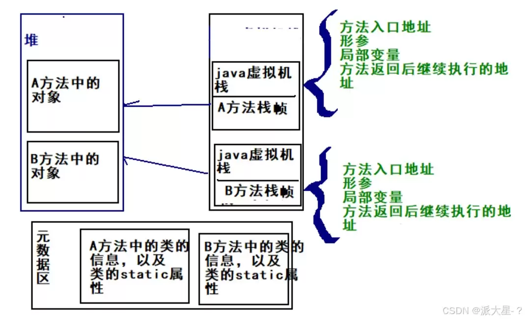 JVM内存回收机制使用及说明