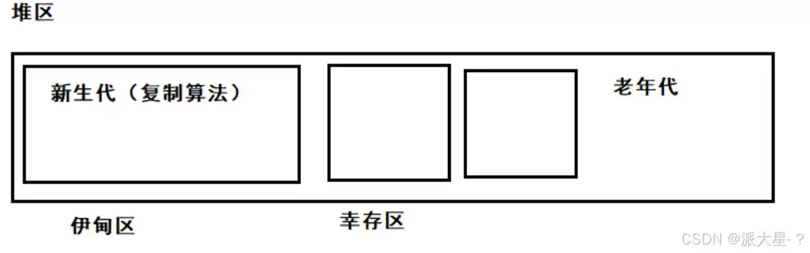 JVM内存回收机制使用及说明