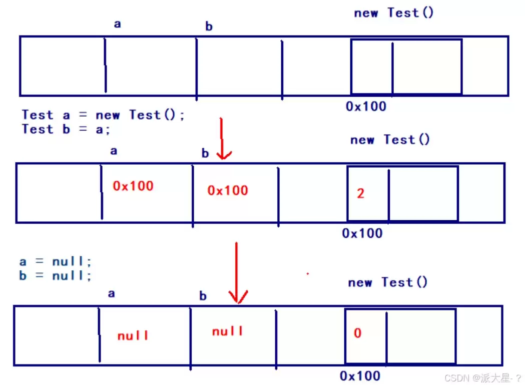 JVM内存回收机制使用及说明
