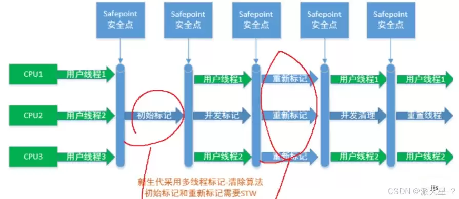 JVM内存回收机制使用及说明